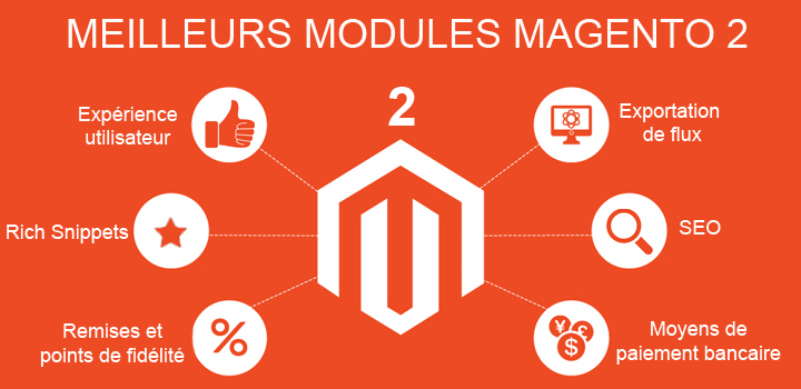 Listes des meilleurs modules Magento 2