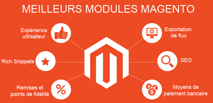 Les meilleurs modules Magento 1 par l'agence Alioze : modules gratuits et payants Magento SEO, Amazon, moyens de paiement bancaires, réseaux sociaux, etc.