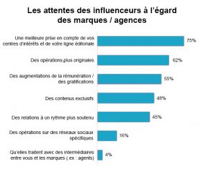 Comment Trouver & Contacter des Influenceurs ? | Alioze