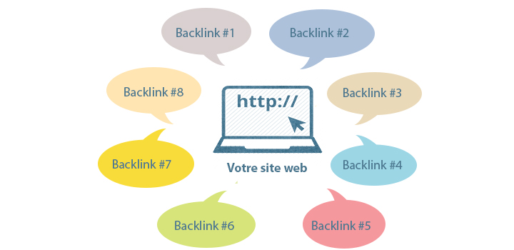 Obtenir backlink de qualité