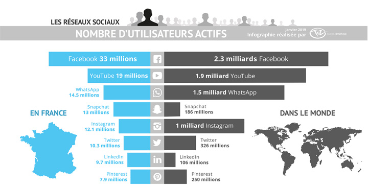 Vente en ligne en France : chiffres-clés et analyse de réussite - Club des  sites marchands