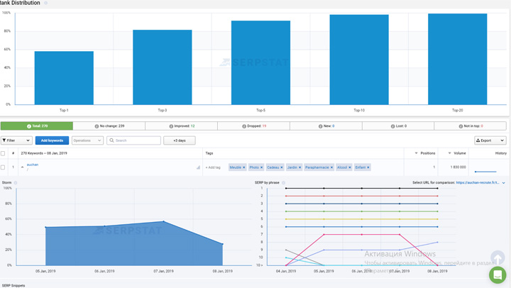 seo tool serpstat