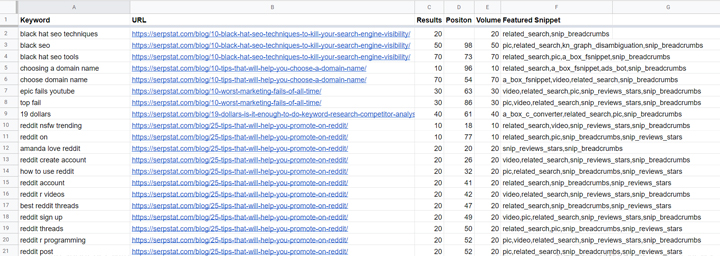 Featured Snippets How To Appear In Position Zero On Google Alioze Featured Snippets How To Appear In Position Zero On Google Alioze