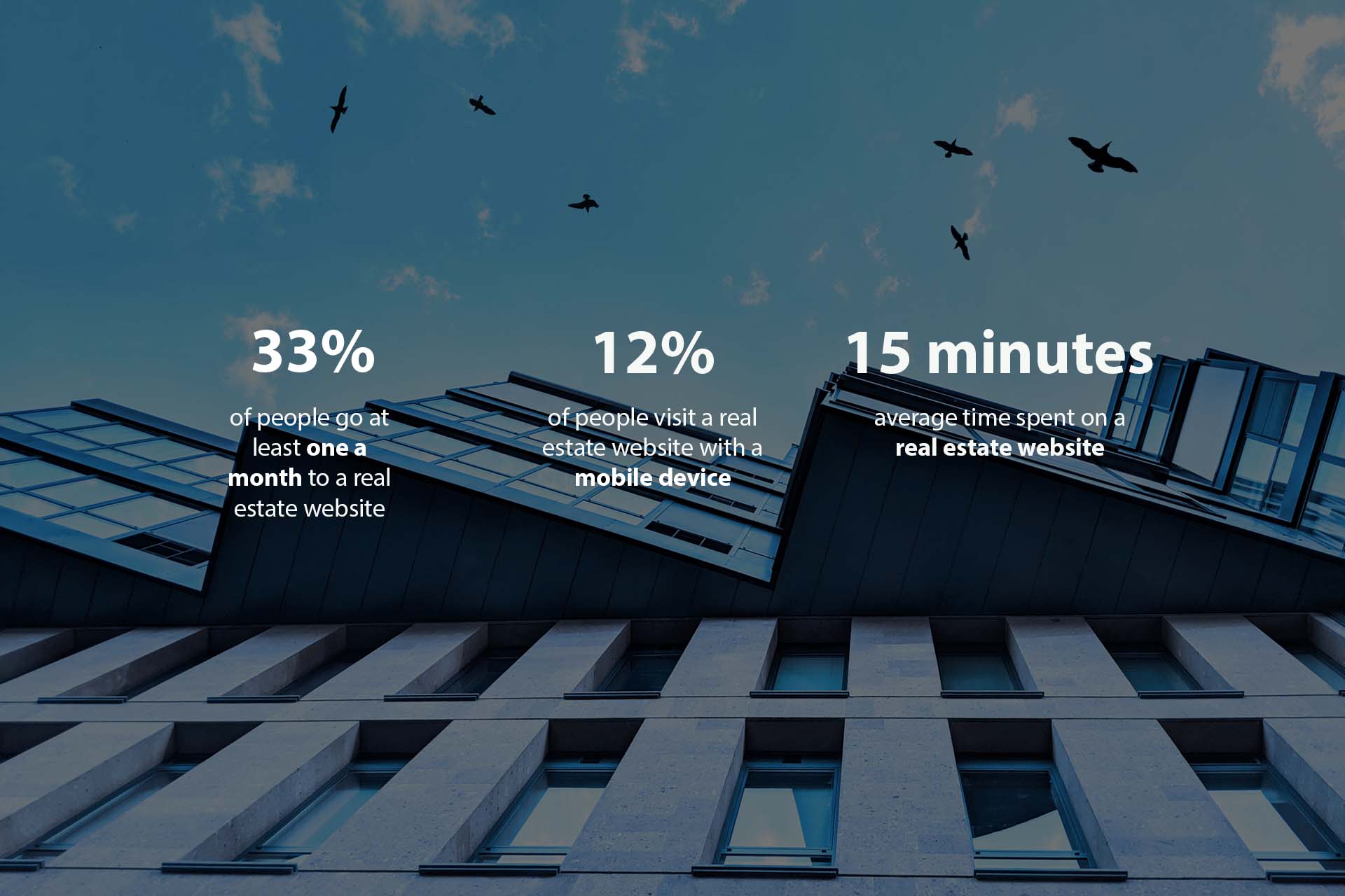 realestateindustrystatisticsfigures Alioze