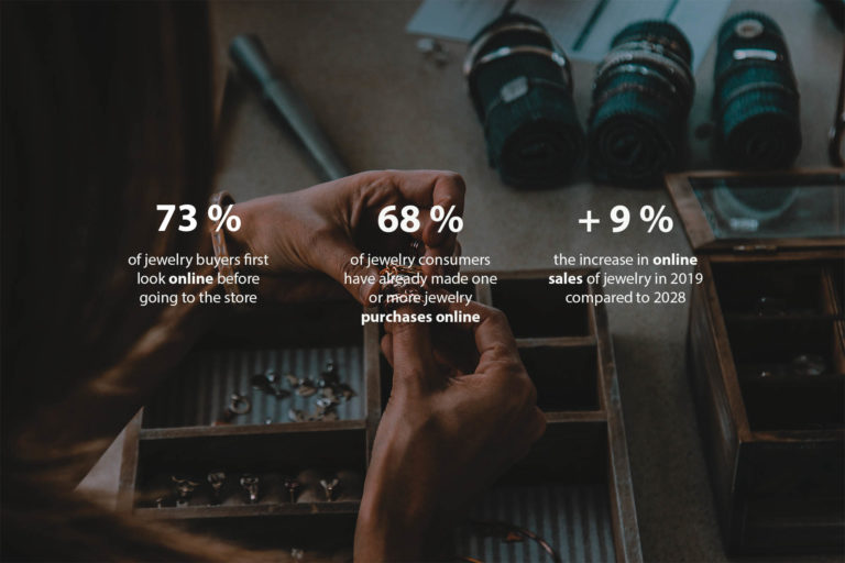 jewelryindustrystatisticsfigures Alioze