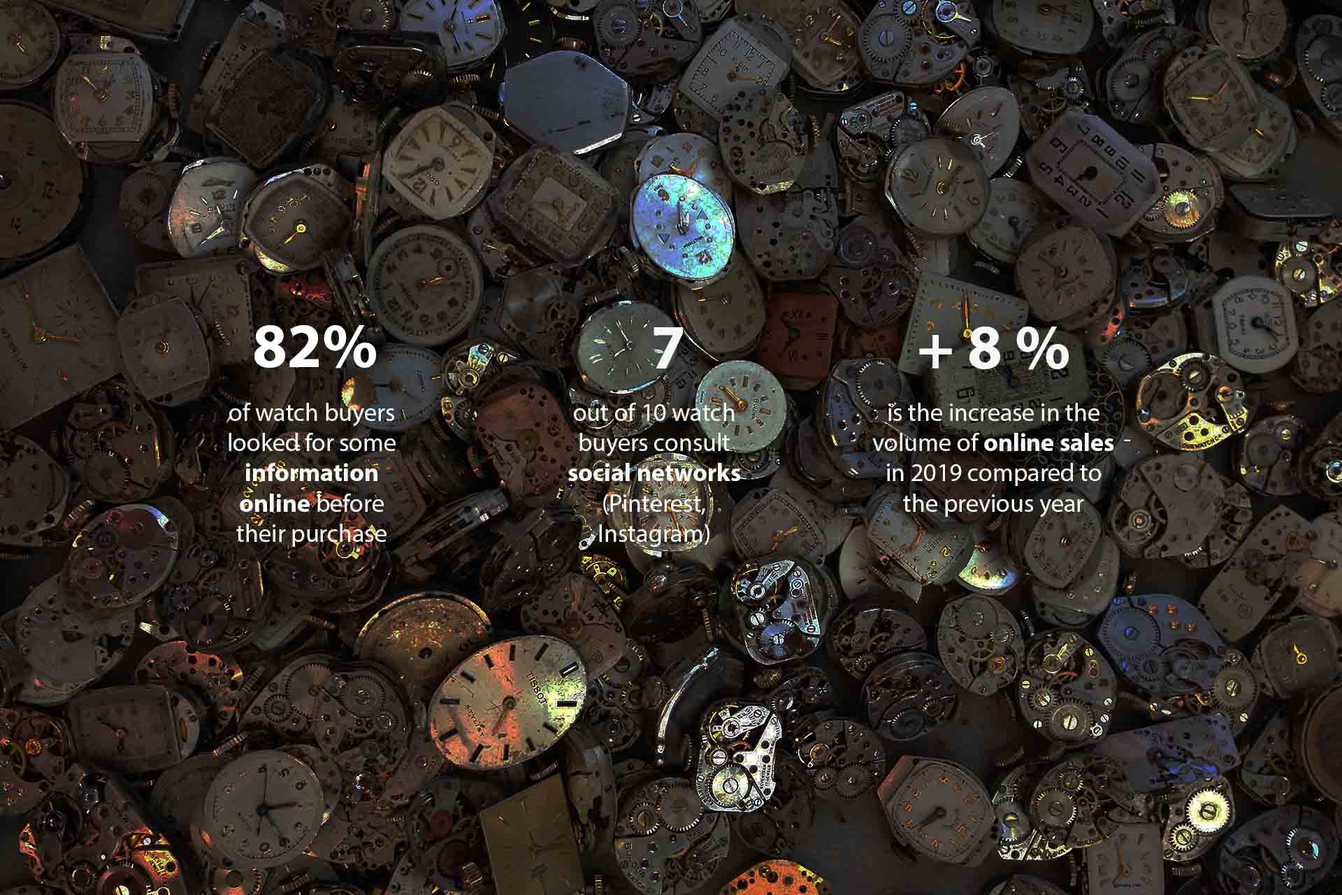 watchindustrystatisticsfigures Alioze