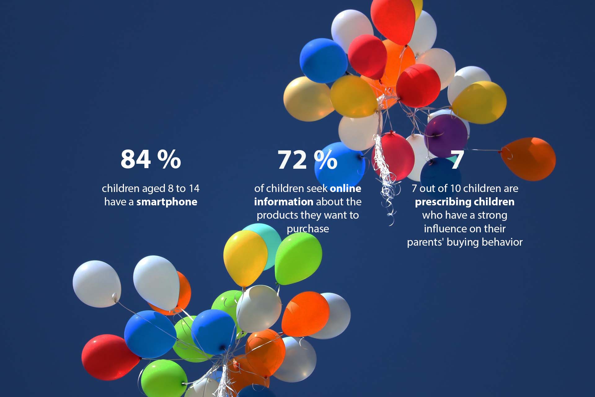 childhood-industry-figures | Alioze