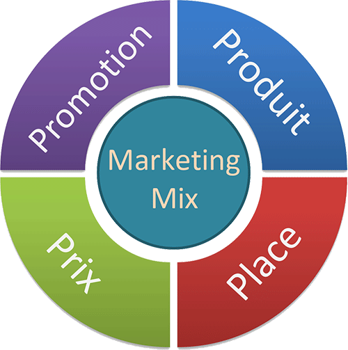 positionnement-marketing-mix