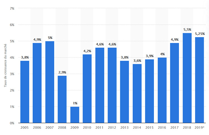 Chiffres Beaute 2021 2022 Tendances Marche France Monde