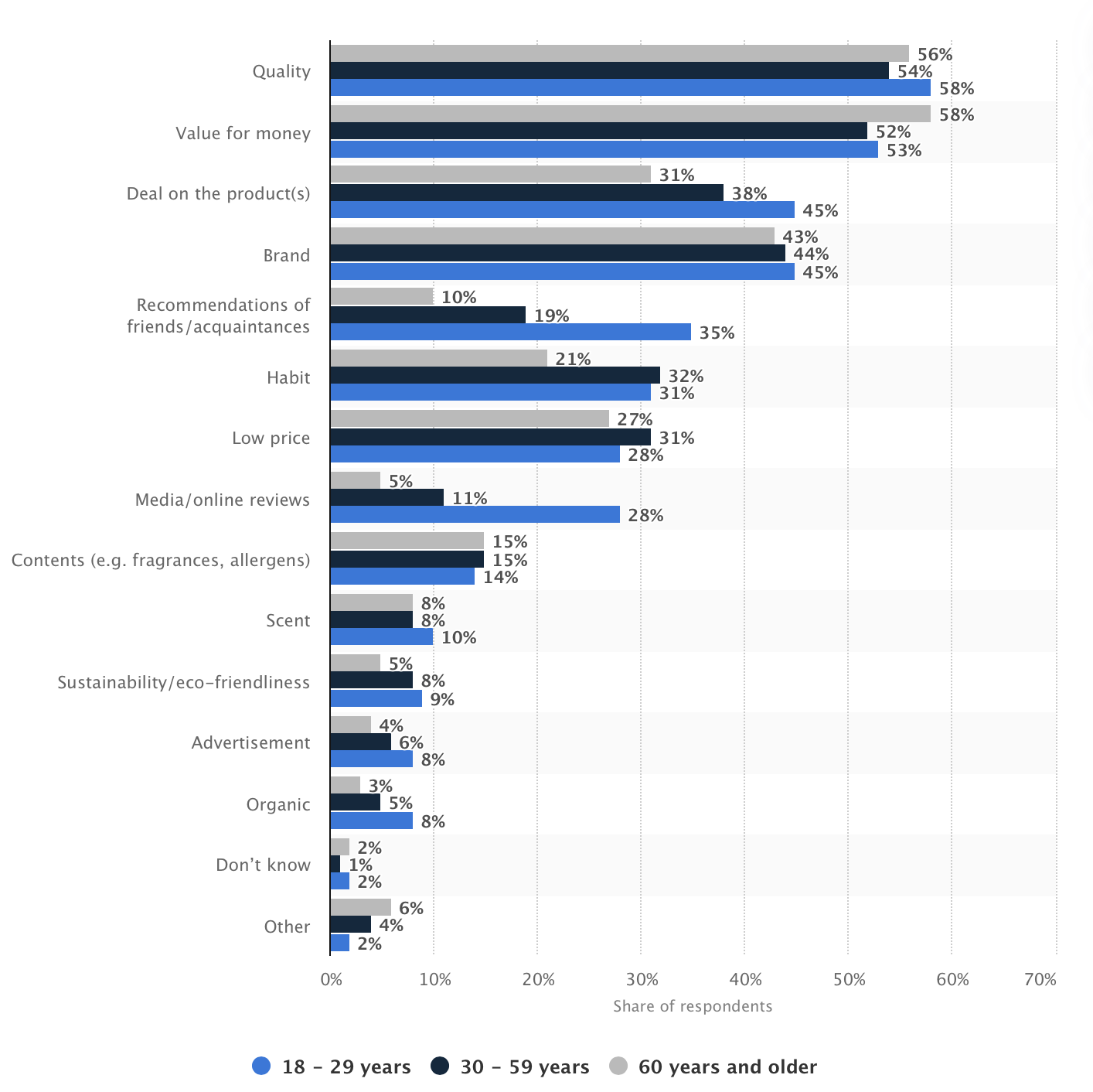 Market Share Change Over Time for the  Beauty Category