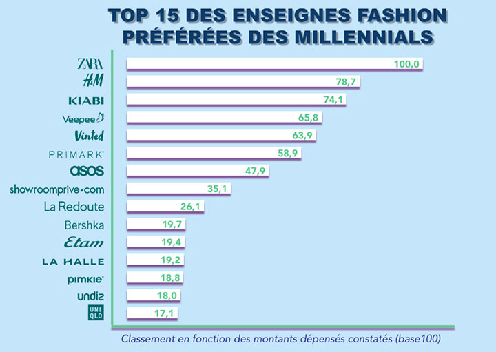 Pratique Scintillait produits chimiques le top des marques de vetements ...