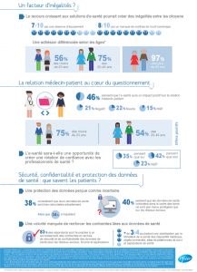 infographie-ralation-patient-e-sante
